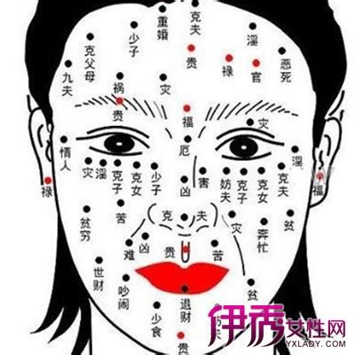 右眼角 痣|女人右眼下有痣命运 女人右眼痣图解大全